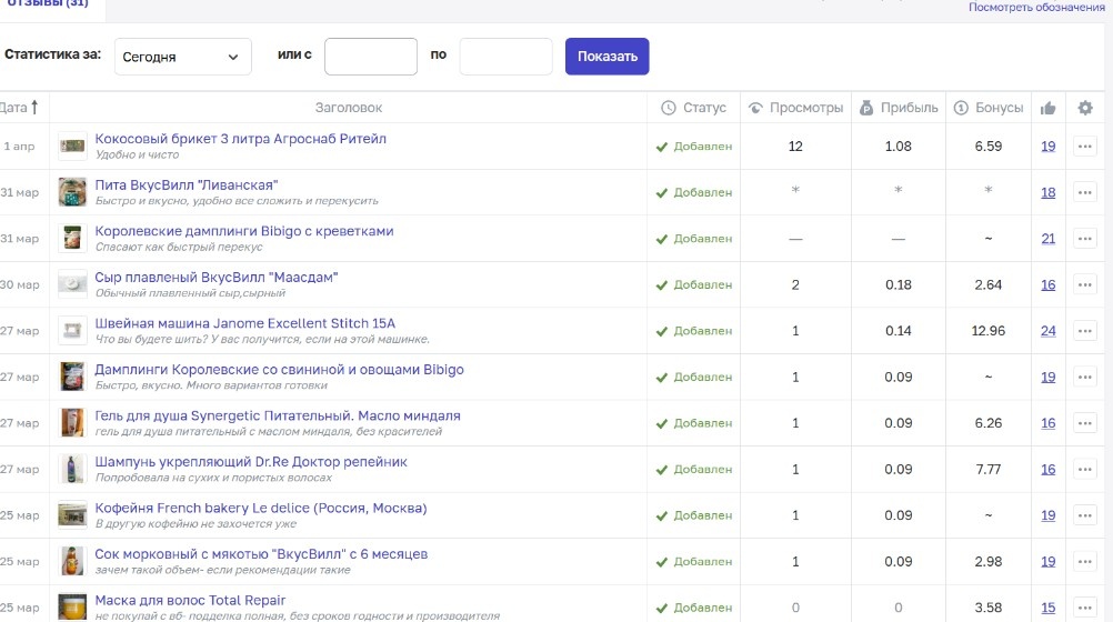 как писать отзывы на отзовик опытна отзовик 