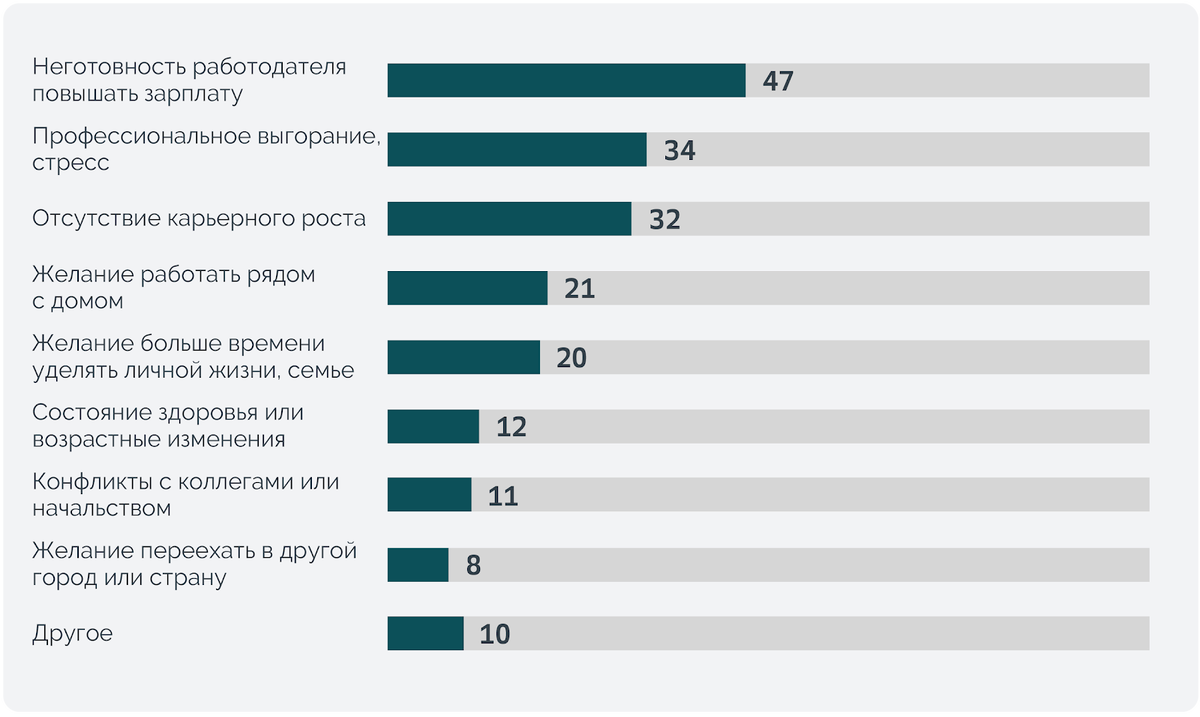 Источник: опрос сервиса «Работа.ру»