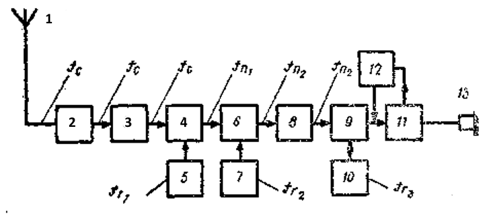 Рис. 1. Из С.Л. Матлин. Любительский коротковолновый приемник.