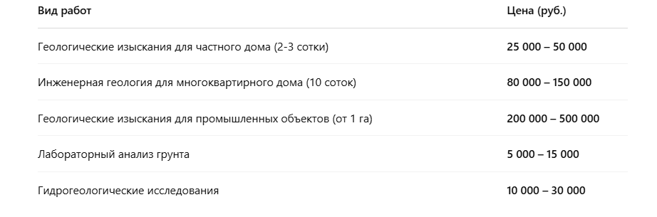 💡 Цены ориентировочные, окончательная стоимость рассчитывается индивидуально.