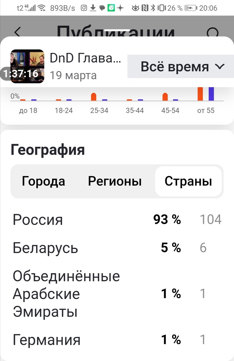 Скрин, кто смотрит ДНД 