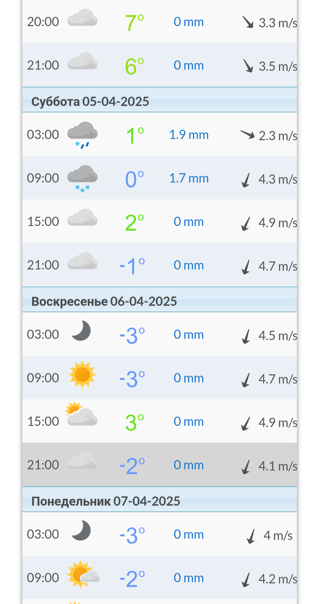 Прогноз на выходные