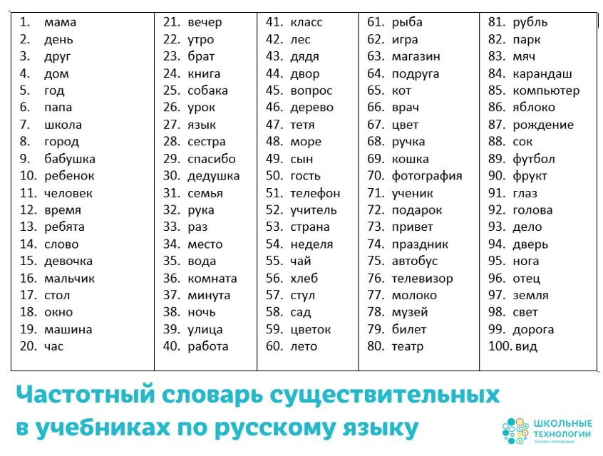 Список самых частотных существительных в учебниках по русскому языку