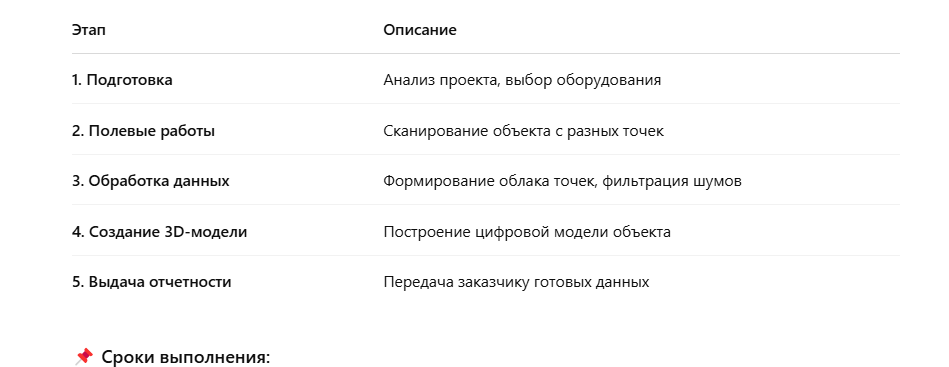🔹 Лазерное сканирование здания – от 1 дня

🔹 Топосъемка участка – от 2-3 дней