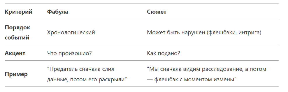 Как называется структура художественного произведения. Как называется структура художественного произведения