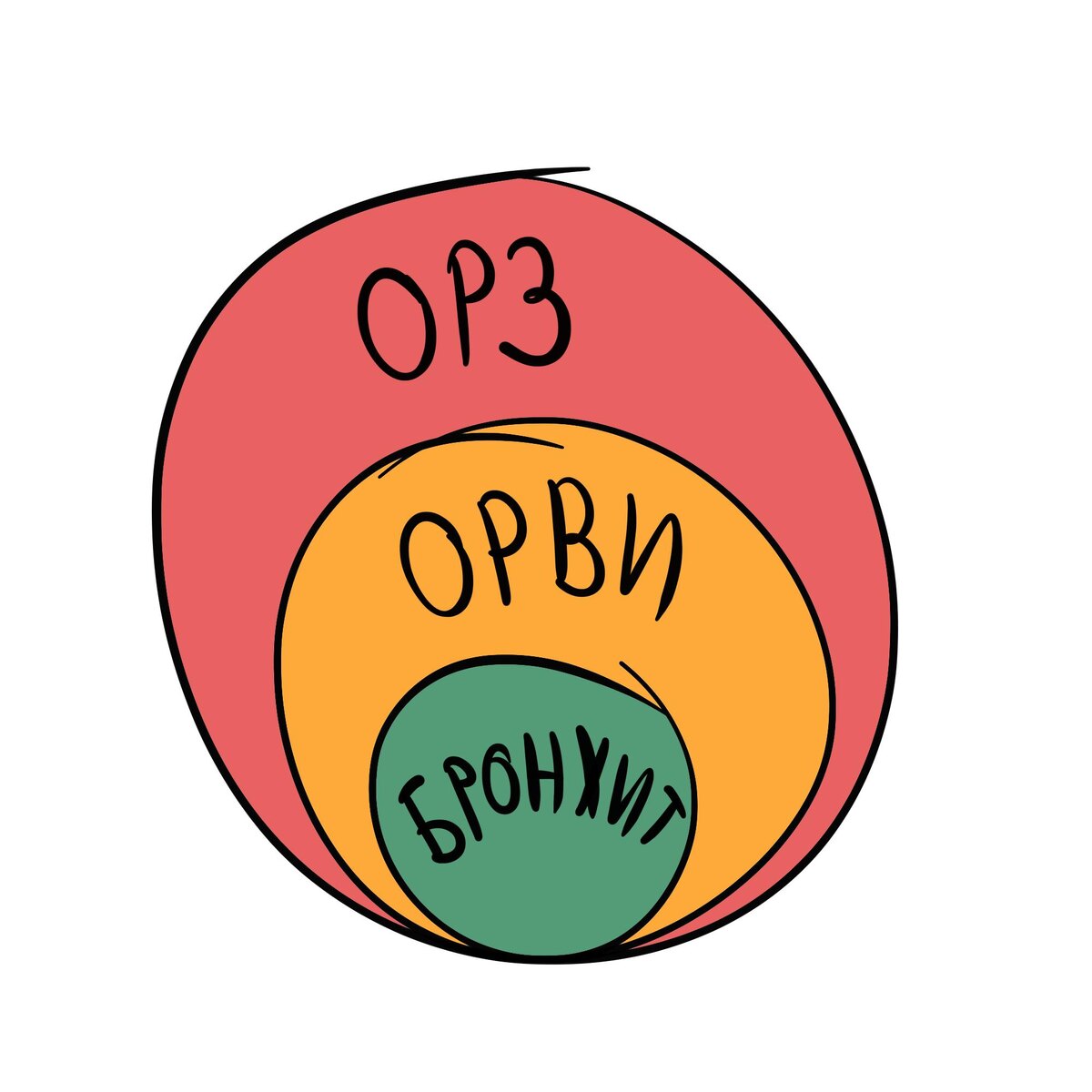 Скорее вот так