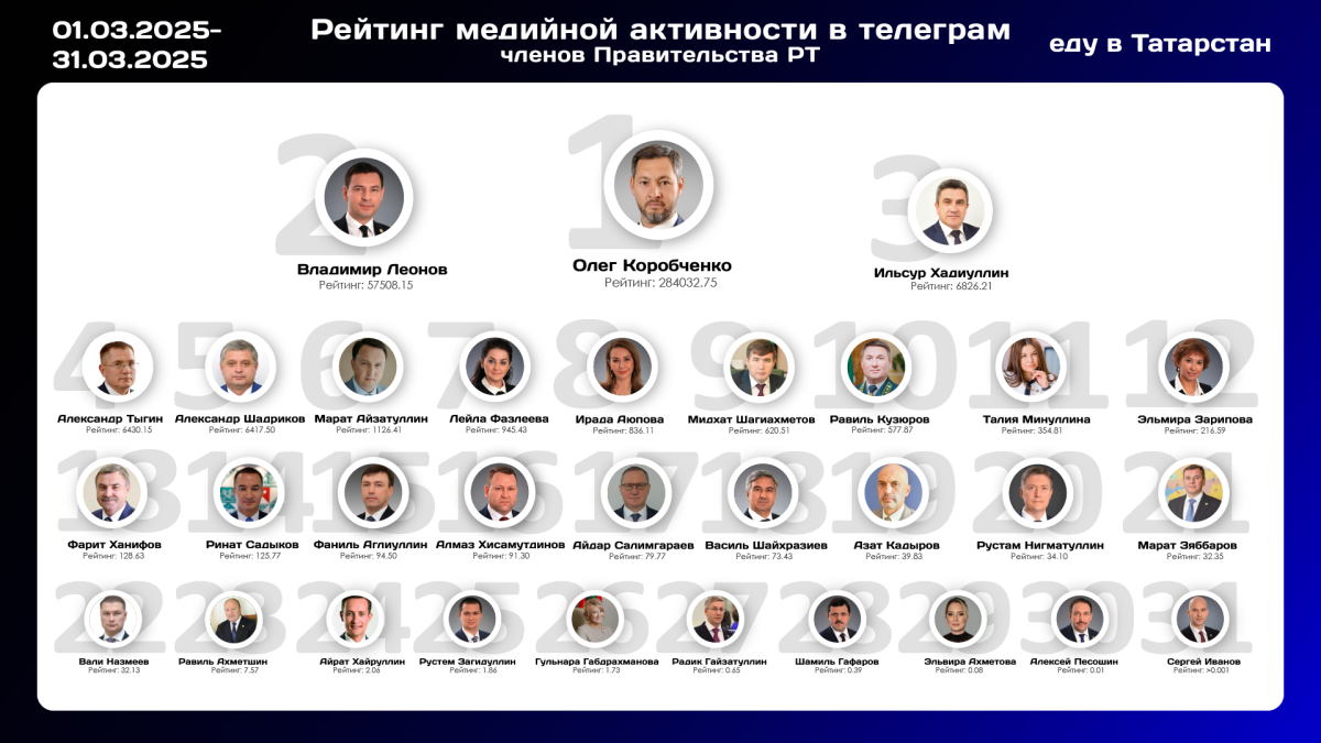 Фото: t.me/toptatarstan