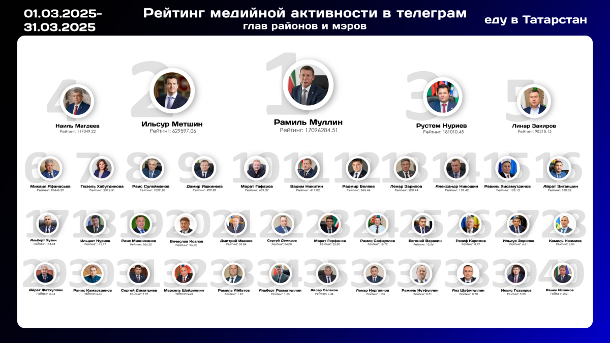 Фото: t.me/toptatarstan