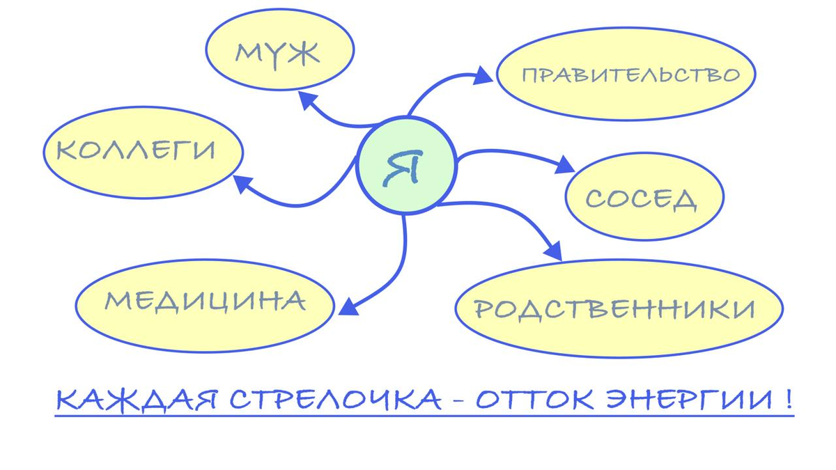 Как мы раздаем энергию. 