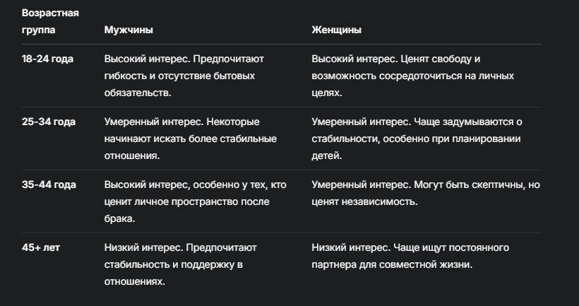 Аналитика: гостевые браки, гостевые встречи, гостевые свидания в России