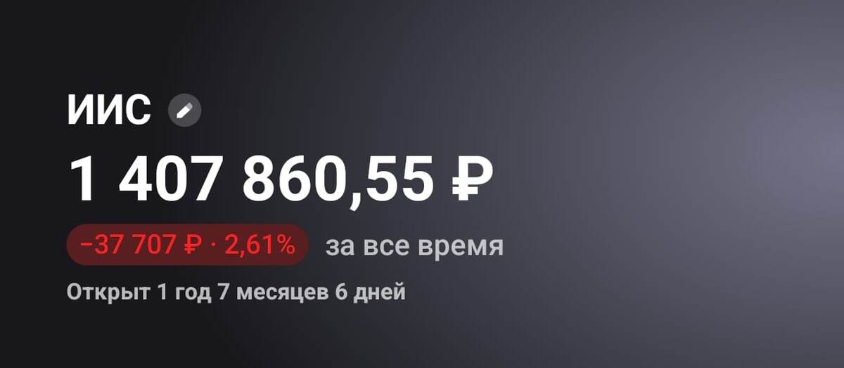 Сумма в портфеле на 01.04.2025 год.