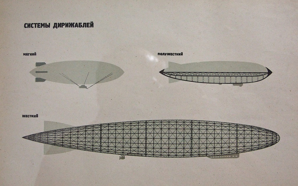 Каркас полужёсткого дирижабля включает килевую ферму, которая является основным силовым элементом конструкции. К килевой ферме крепится гондола управления, пассажирская гондола, двигатели. Спереди к килевой ферме крепится носовое усиление, которое представляет собой трубчатые фермы, скреплённые поперечными кольцами. Оно предназначено для защиты от набегающего потока воздуха.  В хвостовой части на ферме и кормовом усилении смонтированы горизонтальное оперение с рулём высоты и нижний киль с рулём направления.