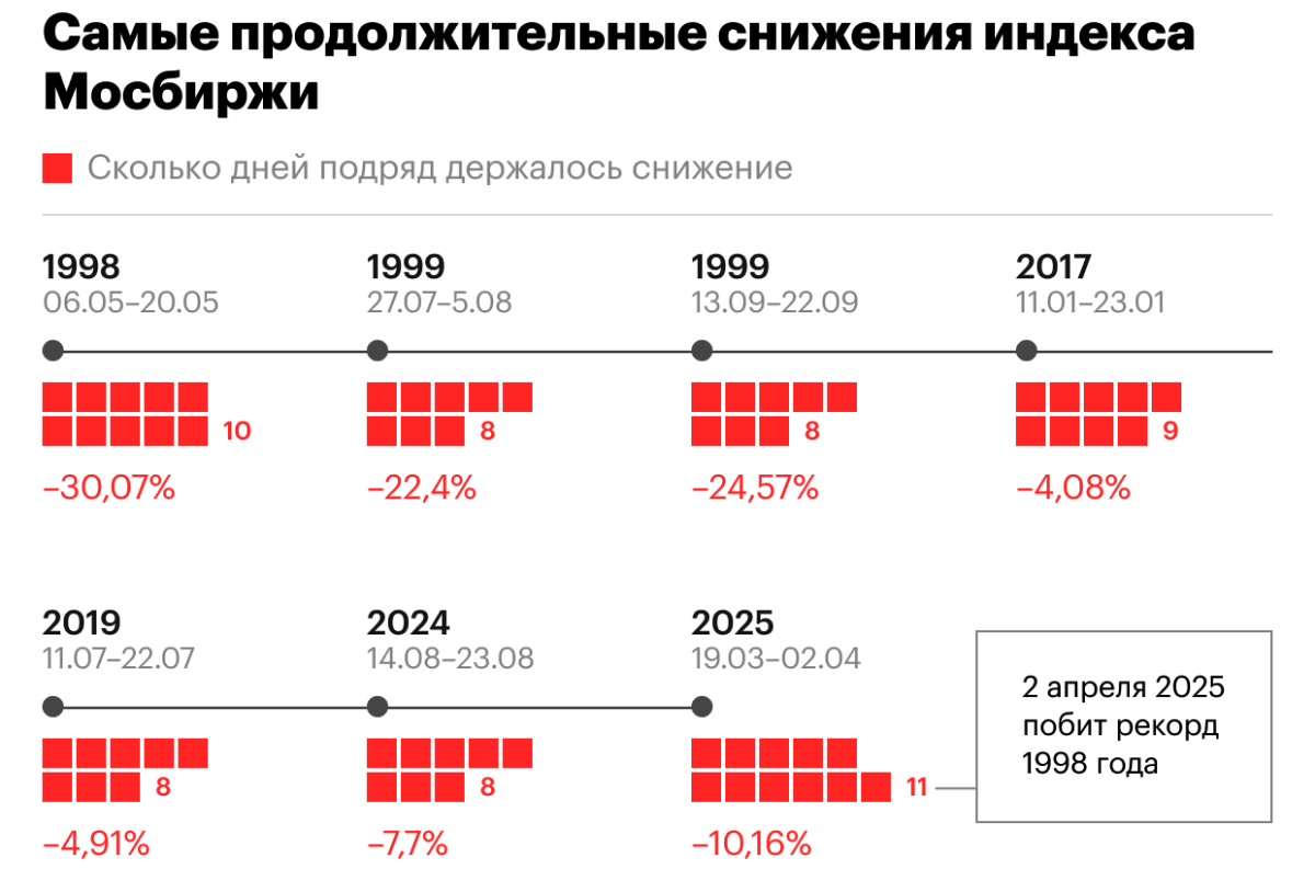 Инфографика: РБК Инвестиции