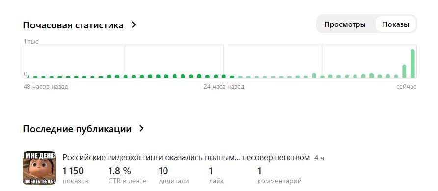Обратите внимание на скачок в конце графика почасовой статистики