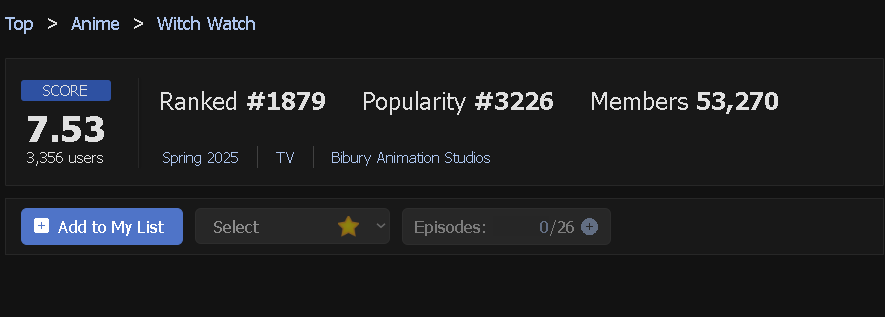     На MyAnimeList тайтл оценили на 7.53 балла из 10 возможных