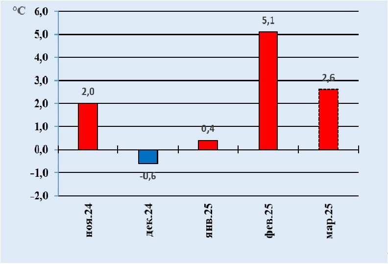 Взято здесь: https://www.kolgimet.ru/news/news/v-murmanskoi-oblasti-zakonchilas-klimaticheskaja-zima/?no_cache=1&cHash=e57ab1486831b05db8b43343c233c260