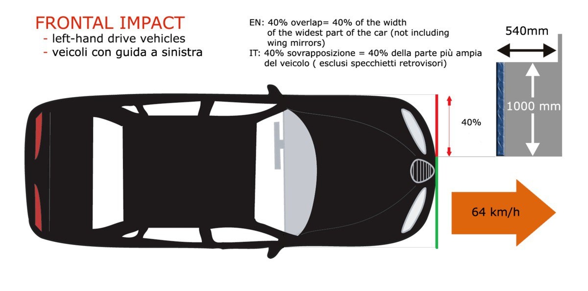 Это будет стоить огромных денег.