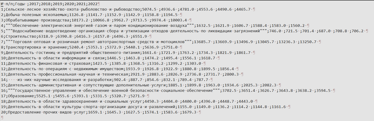Пример текстового файла csv