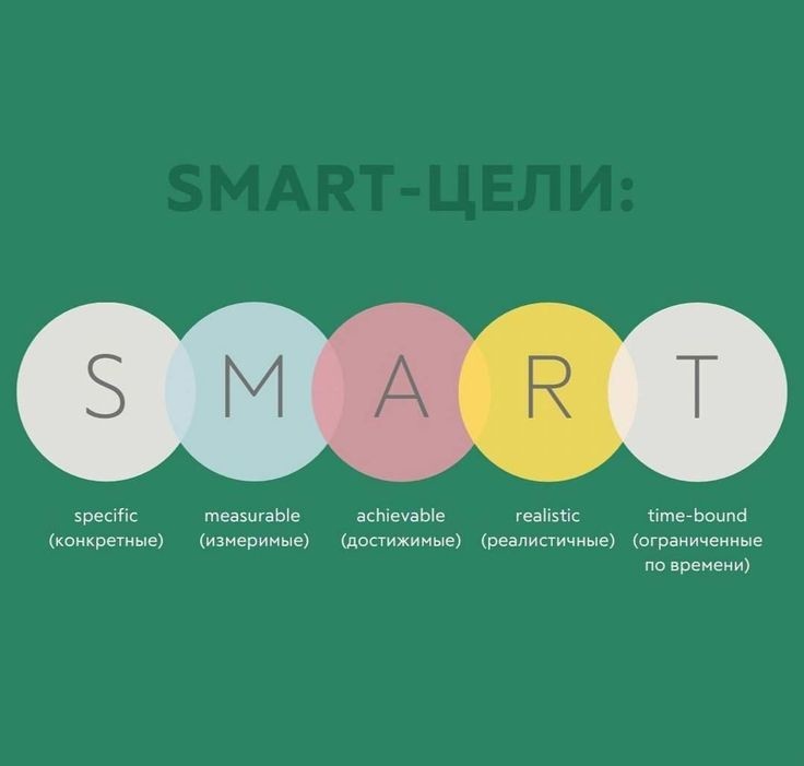 SMART