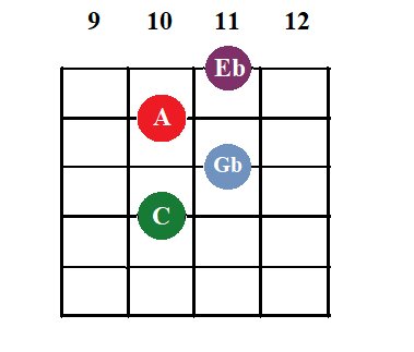 9.6 Септаккорды. Система CAGED. Уменьшенный септаккорд.