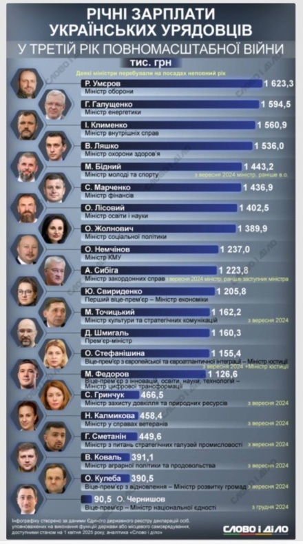    Украинцам — продукты в рассрочку, "элите" — повышение рейтинга в списке Forbes