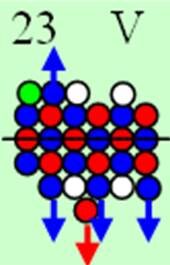 Рис.2.Развёртка протонной оболочки ядра V