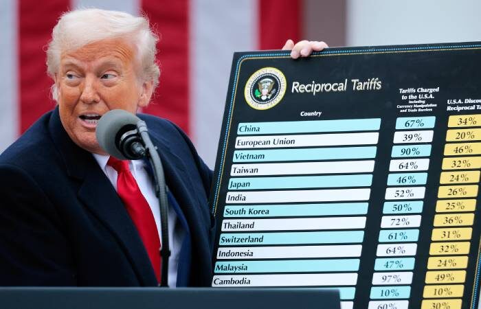 Пошлины сша список стран против которых ввели. Пошлины сша список стран против которых ввели