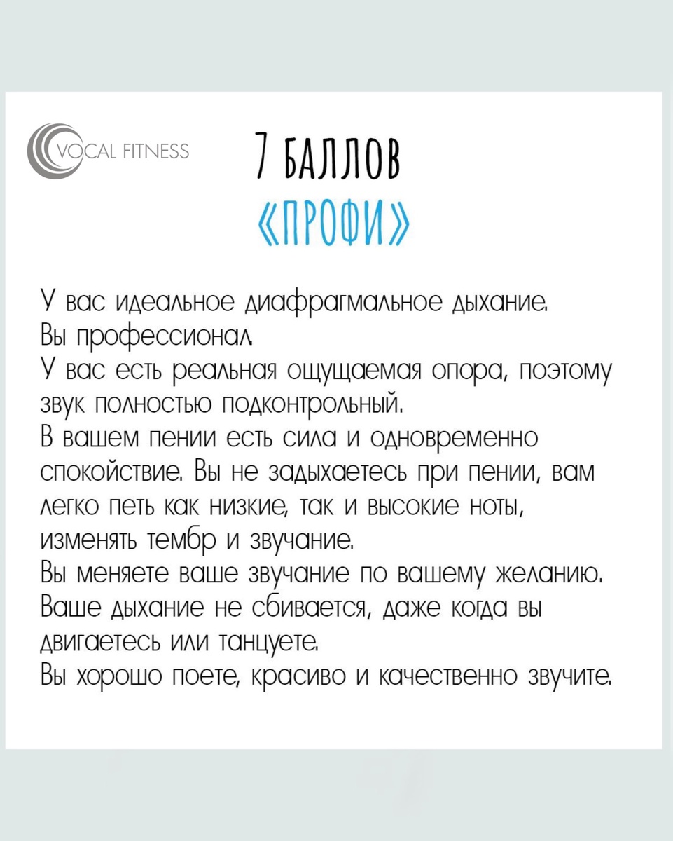 Результаты теста на диафрагимальное дыхание