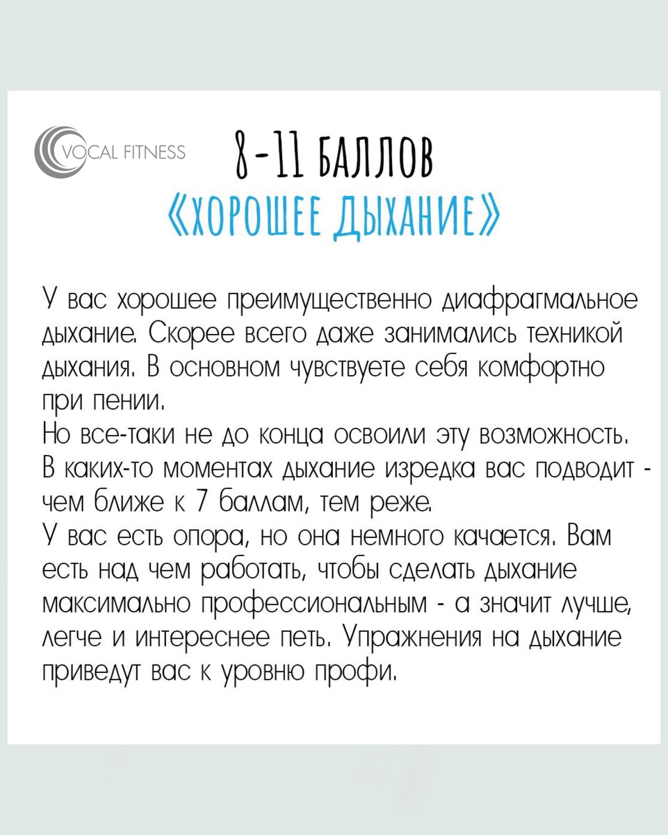 Результаты теста на диафрагимальное дыхание