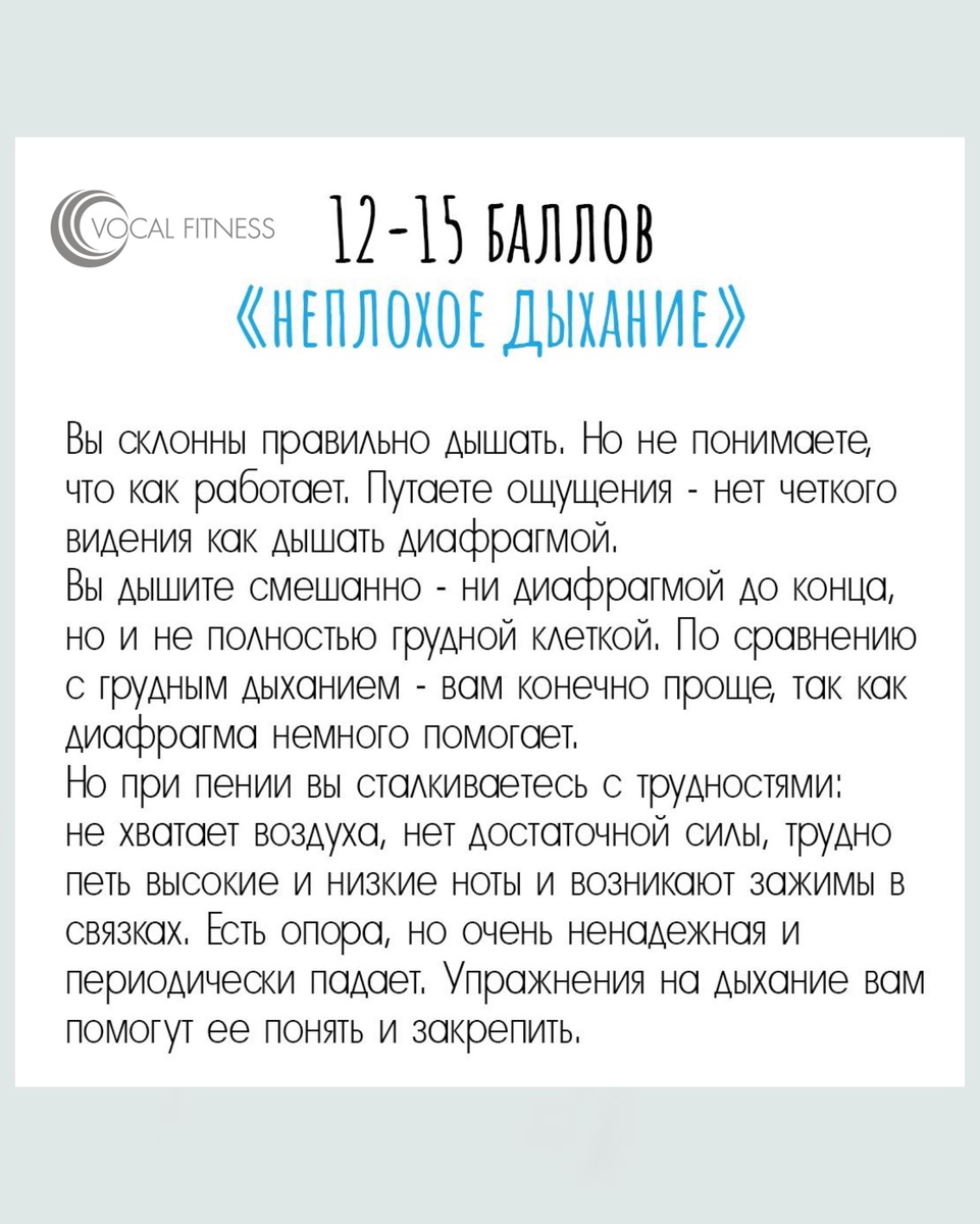 Результаты теста на диафрагимальное дыхание