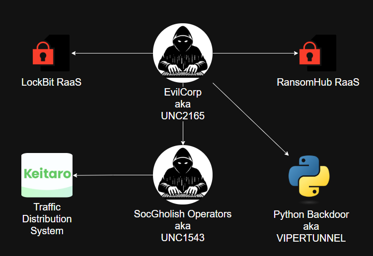    Источник: blog.bushidotoken.net