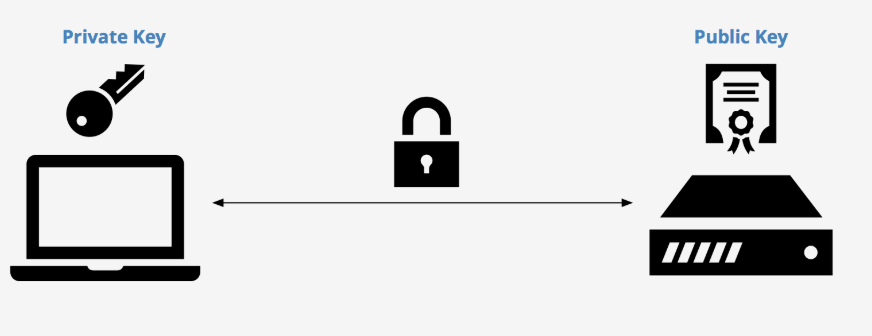 Как сгенерировать SSH на разных компьютерах?