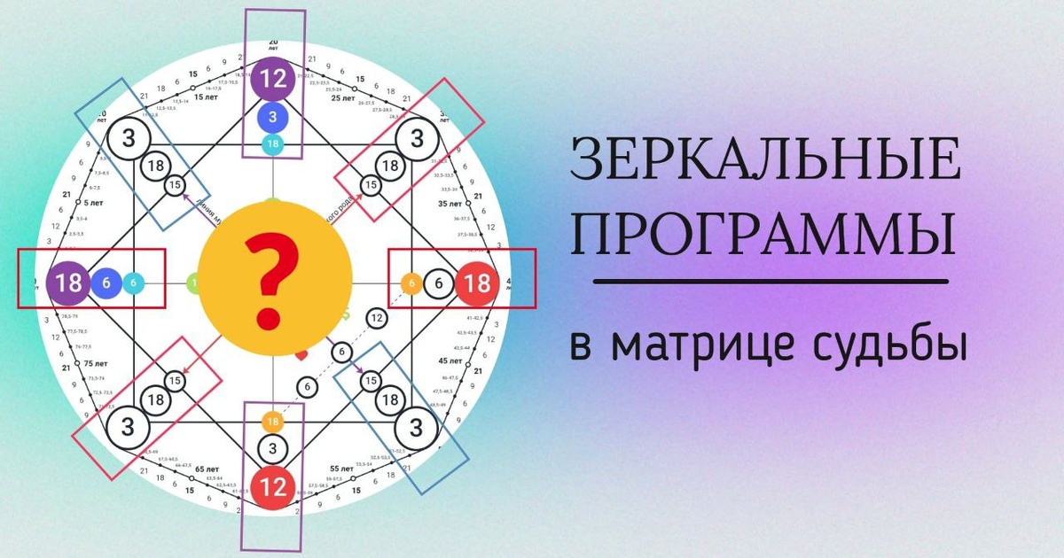 Замечали такую зеркальность в своей матрице? Делитесь в комментариях!