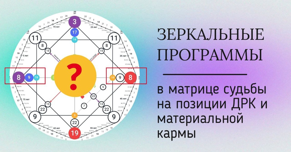 Замечали подобную зеркальность в своей матрице? Делитесь в комментариях!