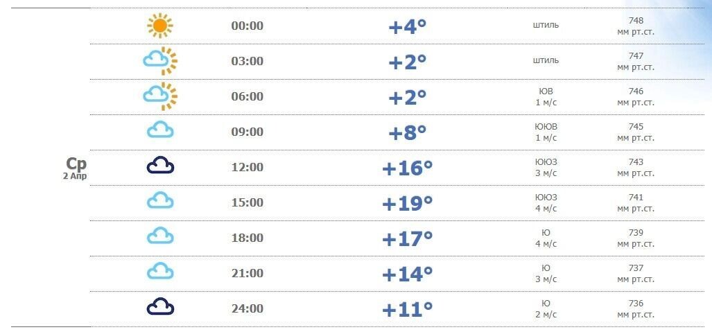     Источник: скриншот сервиса «Ну и погода»