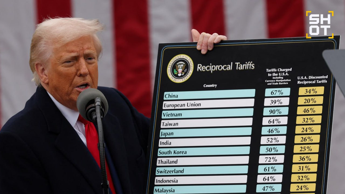 Трамп показывает всему миру эконлмическую кузькину мать