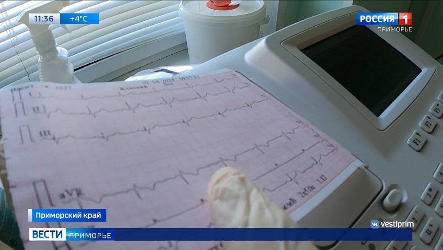    Источник фото: