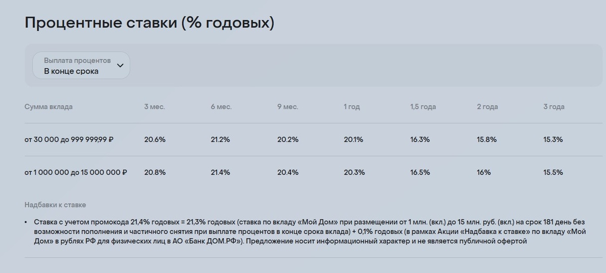 источник domrfbank.ru