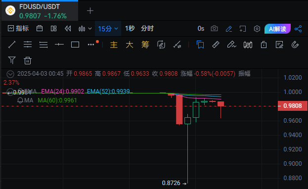 отвязка FDUSD / USDT
