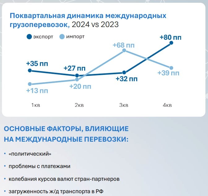 Статистические данные из исследования ATI.SU https://ati.su/