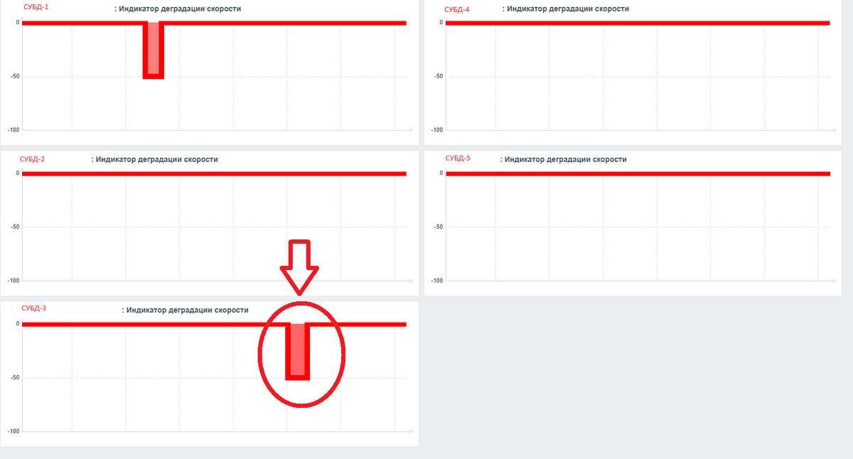 Дашборд Zabbix 