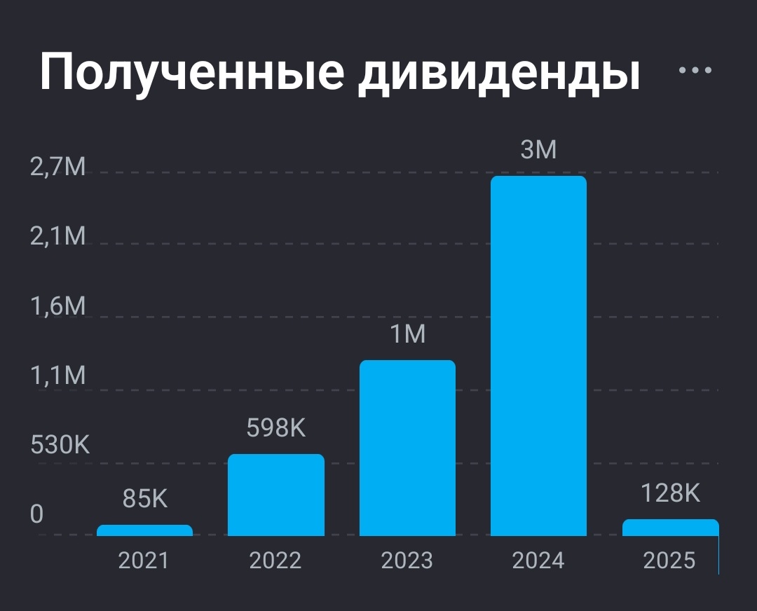 Взято из личного кабинета с целью иллюстрации