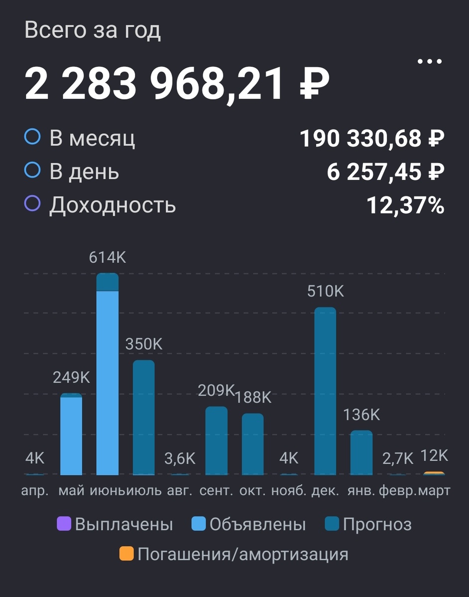Взято из личного кабинета с целью иллюстрации