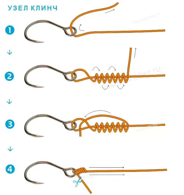 Данный узел удивительно прост, но хорошо работает только на толстых плетенках или лесках. 
При использовании тонких плетенок узел начинает плыть и под нагрузкой может самопроизвольно развязаться. Чтобы этого избежать, выгодно использовать несколько измененный узел. Это так называемый улучшенный клинчЭтот узел очень прост в исполнении, но его эффективность проявляется только на толстых плетёных шнурах или лесках. 
При использовании тонких плетёных шнуров узел может развязываться под нагрузкой. Чтобы избежать этого, рекомендуется применять модифицированный вариант узла, известный как улучшенный клинч.