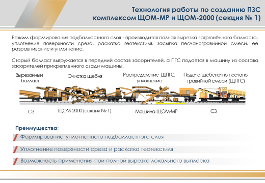 Рис.2. Технология работы по созданию ПЗС