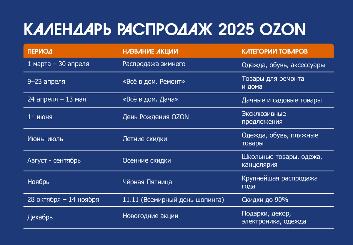 Календарь распродаж Ozon 2025 год