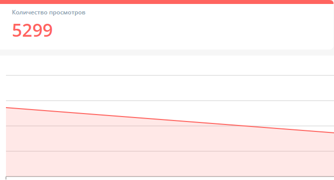 Этапы подключения монетизации