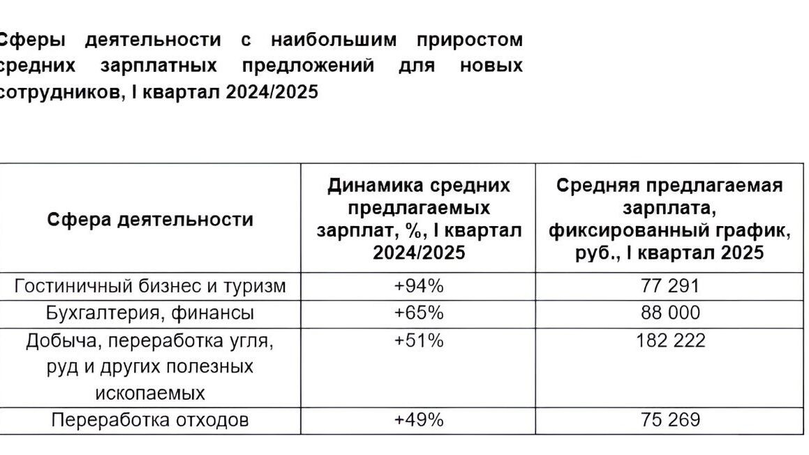     Источник: transsibinfo.com
