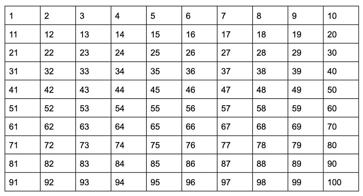 РБК Life📷Примеры натуральных чисел от 1 до 100