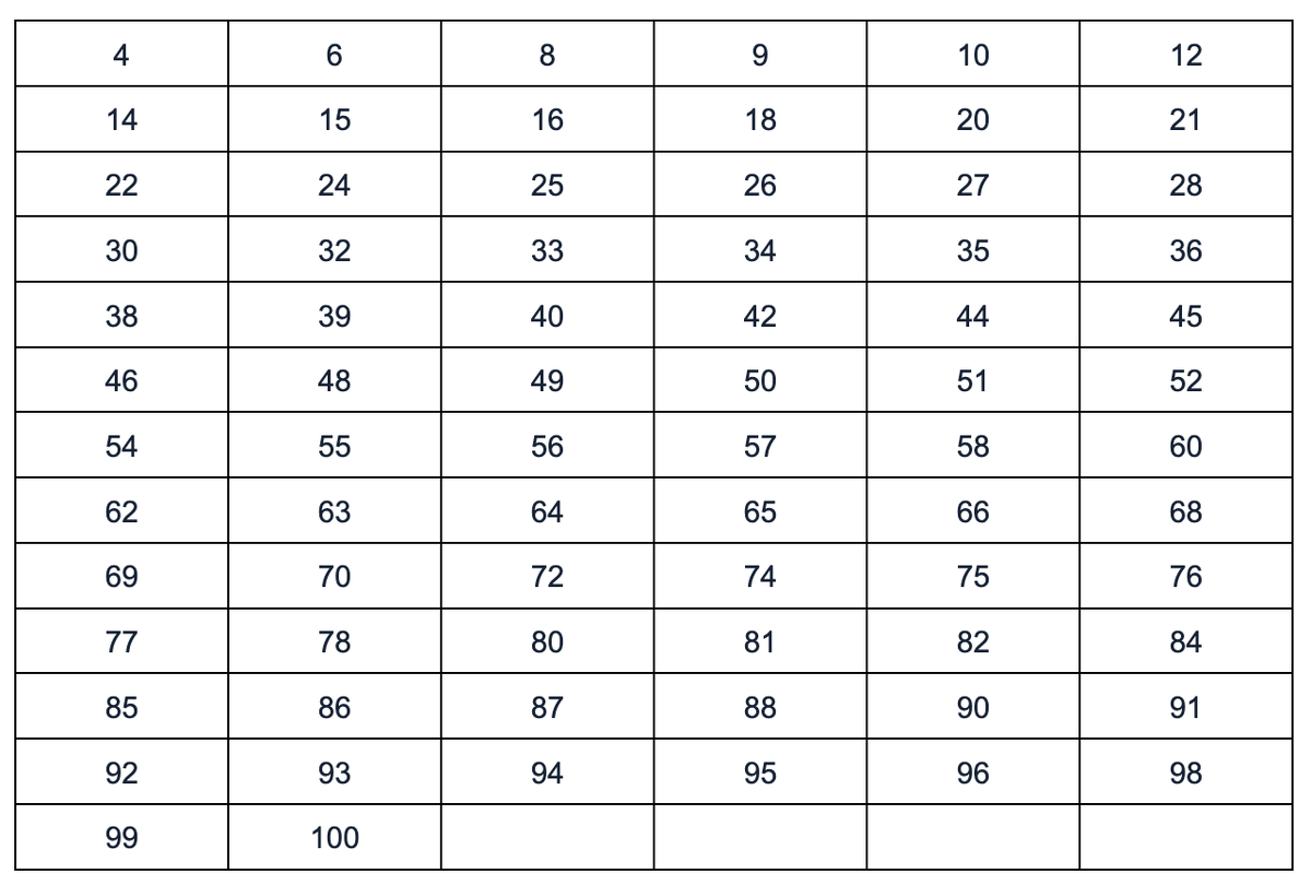 РБК Life📷Примеры составных чисел